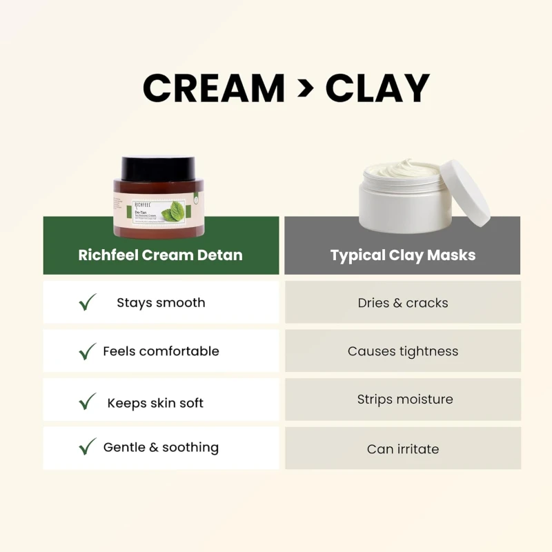 Richfeel De-tan Cream | Natural Skin Tan Removal with Peppermint, Honey, and Cucumber |Ayurvedic and Organically Pure| Tan Removal Face Pack for All Skin Types| 100 g (Pack of 2) thumbnail 7